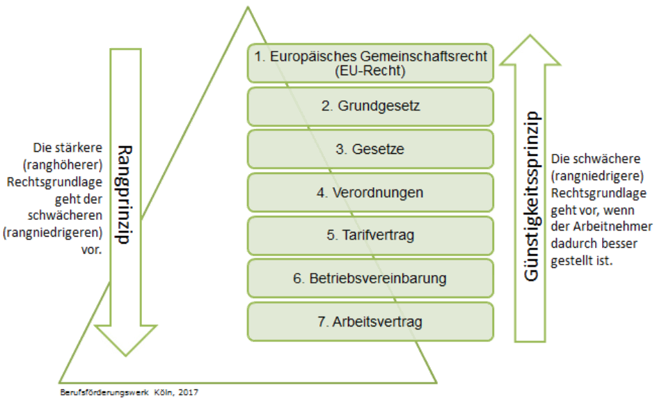 Rechtsbewusstes Handeln Zusammenfassung Pdf daslernbuero.de