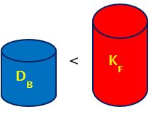Lernfeld 10: Dekorativ