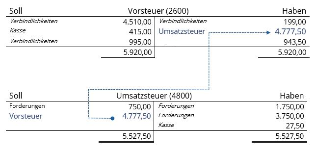 Das Primäre Konto Kann Nur Entfernt Werden daslernbuero.de